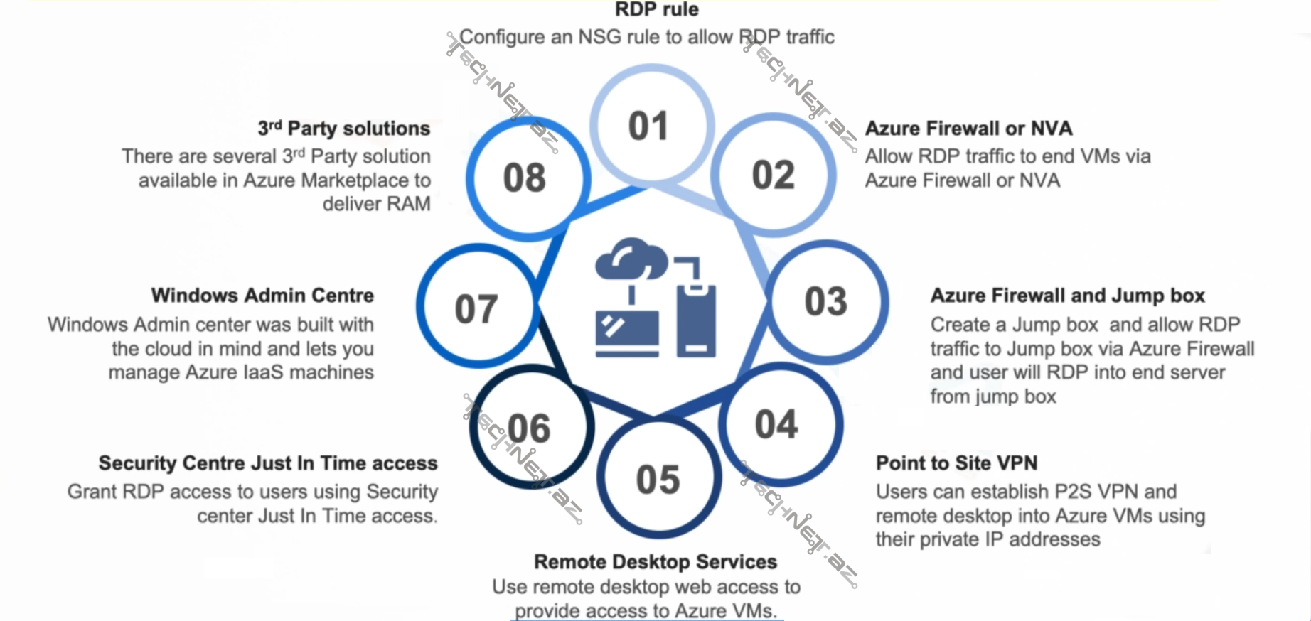 ccps remote access