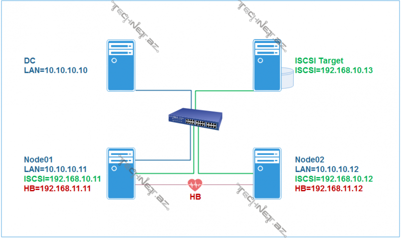 TechNet.Az